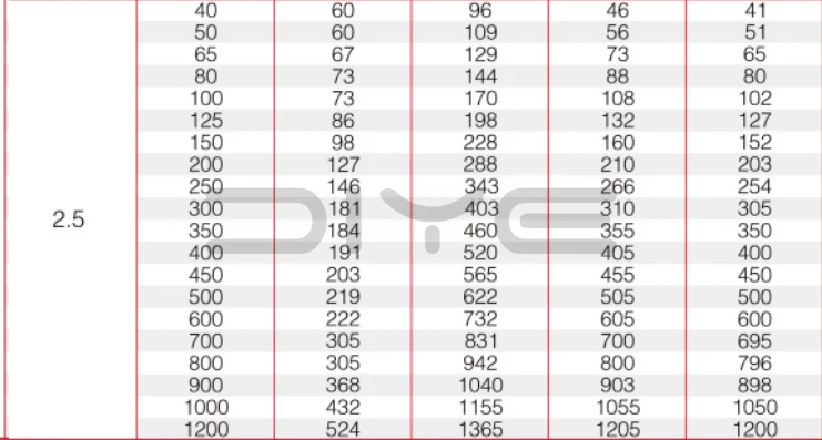 H76 Double Disc Wafer Check Valve