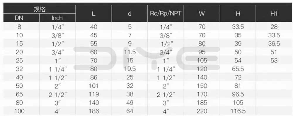 1PC threaded Ball Valve
