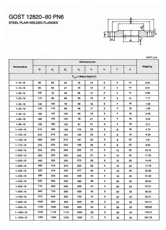 GOST 12820-80 Flange
